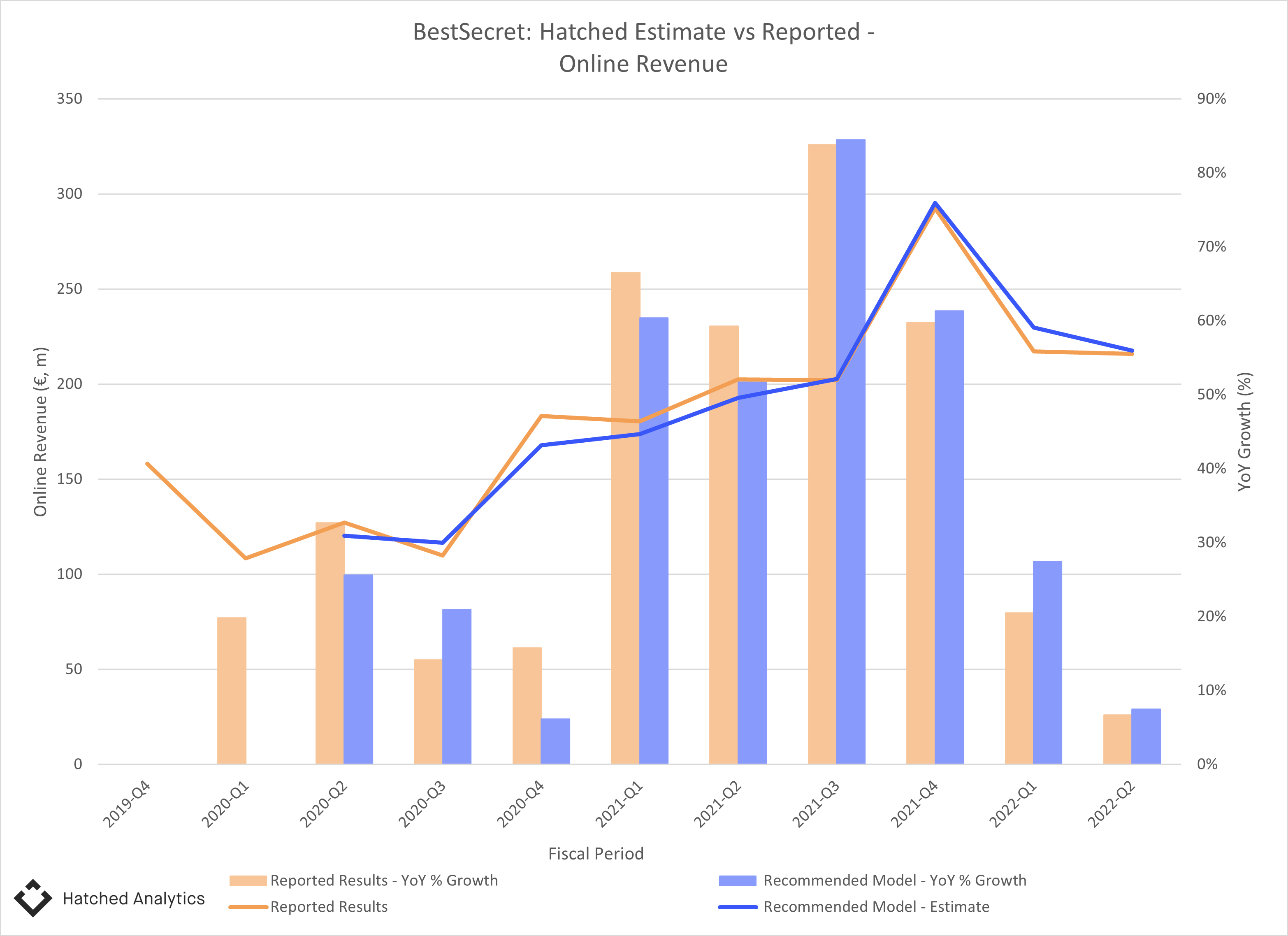 best-secret-hatched-analytics